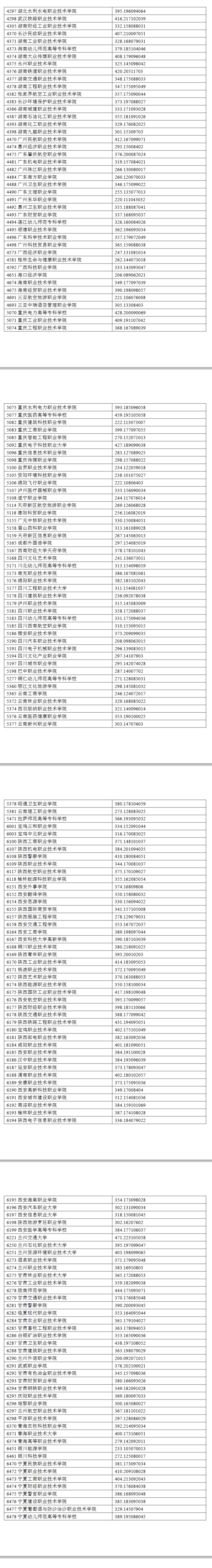 2024年宁夏专科投档分数线（文科）