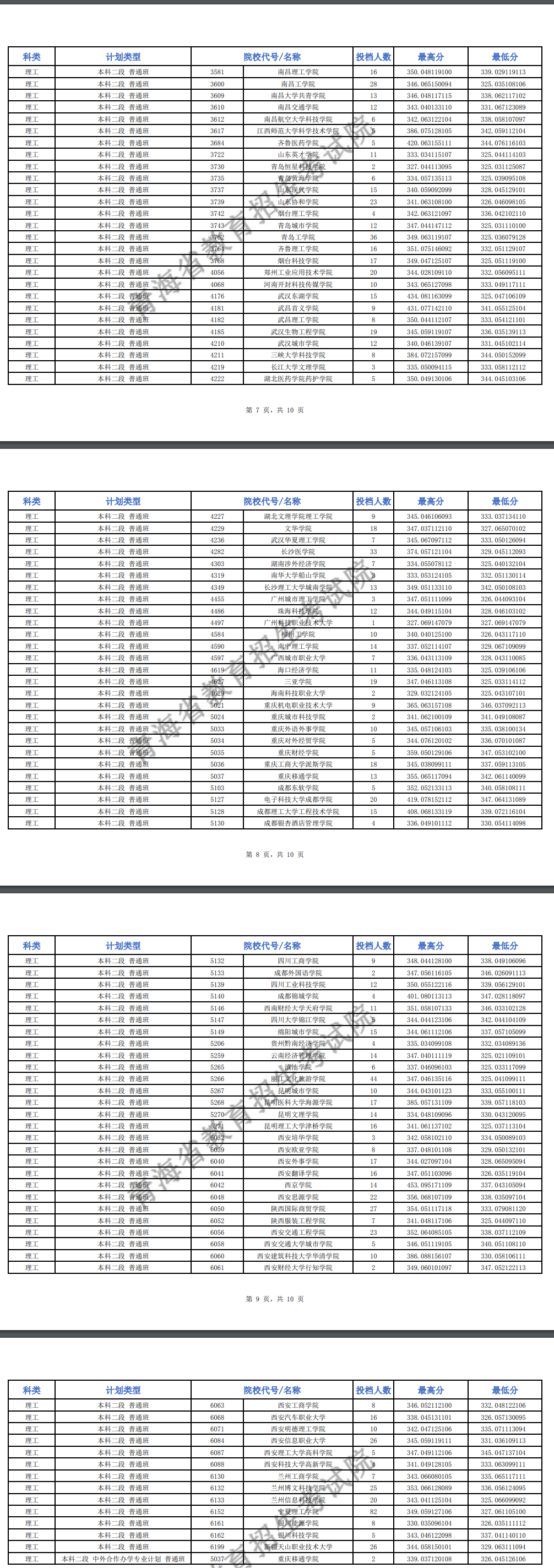 2024年青海本科二段投檔分數(shù)線（J段-理科）