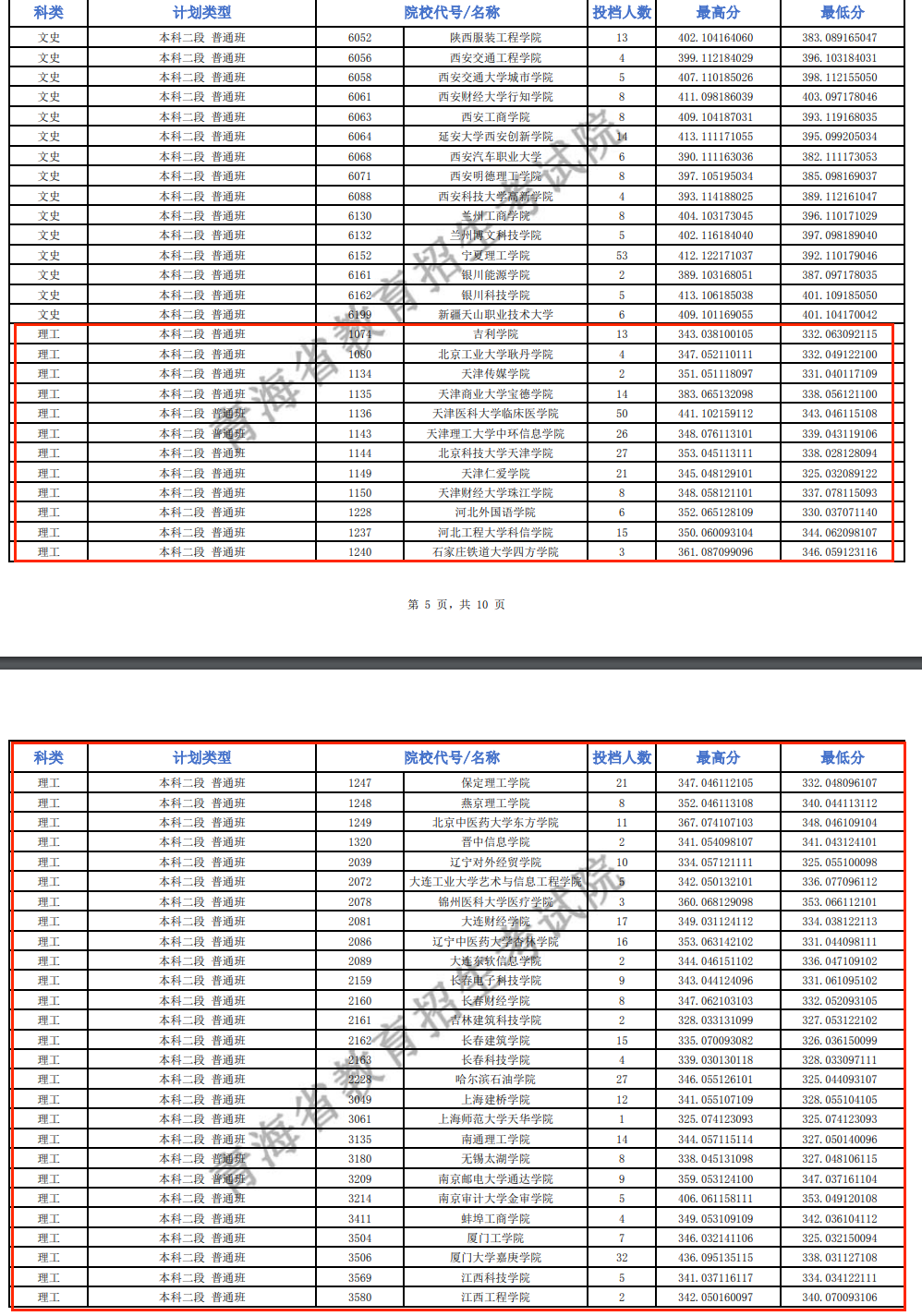 2024年青海本科二段投档分数线（J段-理科）