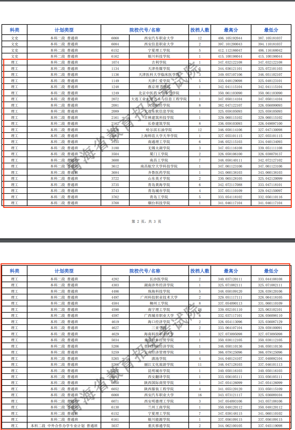 2024年青海本科二段投檔分數(shù)線（J段-理科）