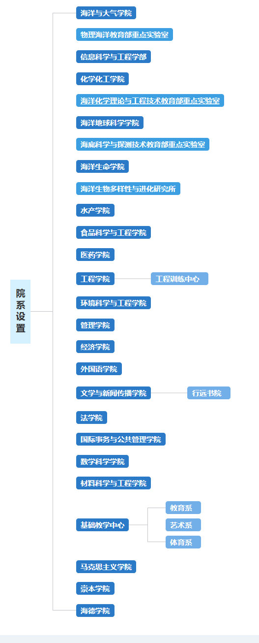 中国海洋大学有哪些半岛在线注册？