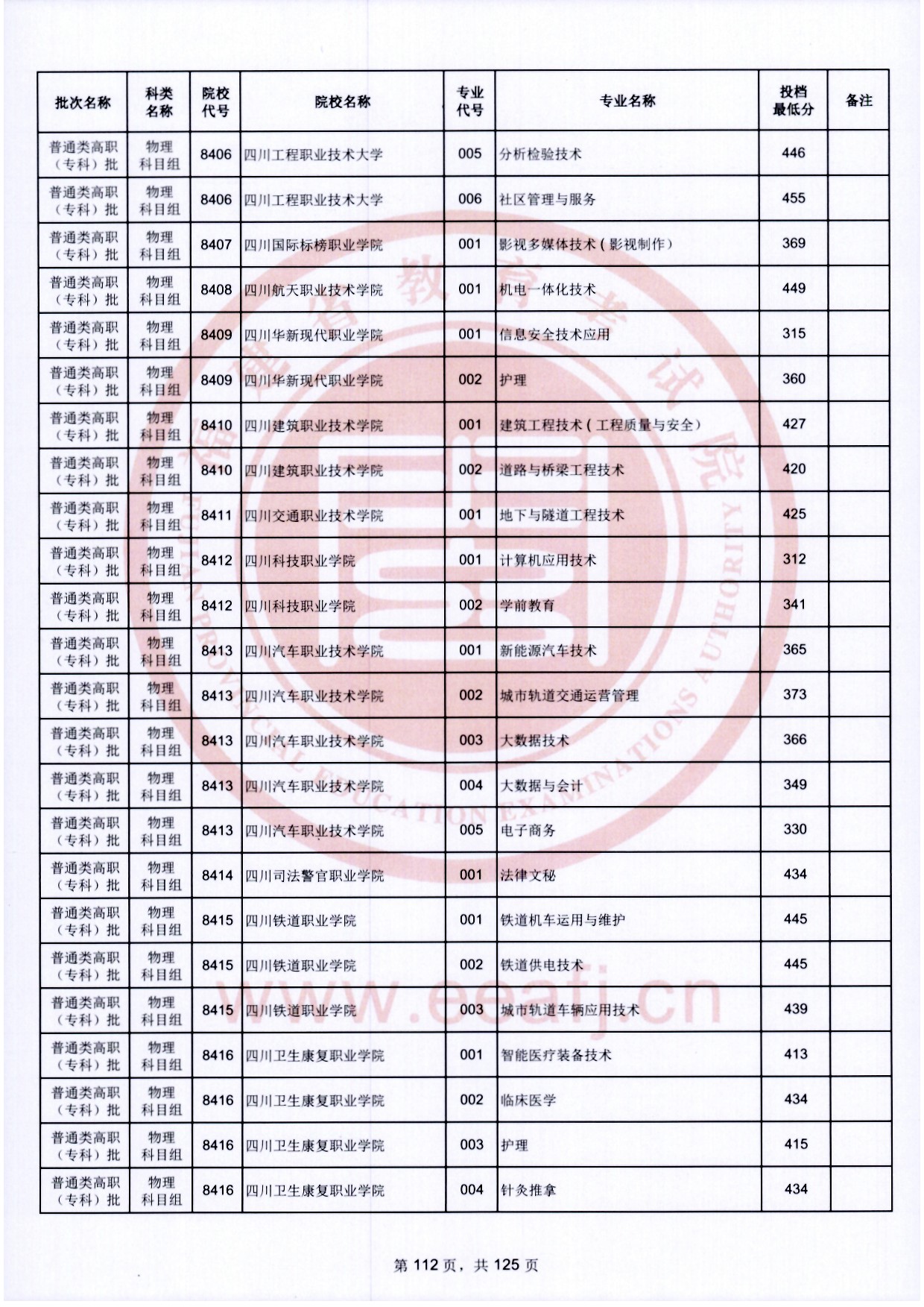 2024年福建专科投档分数线（物理）