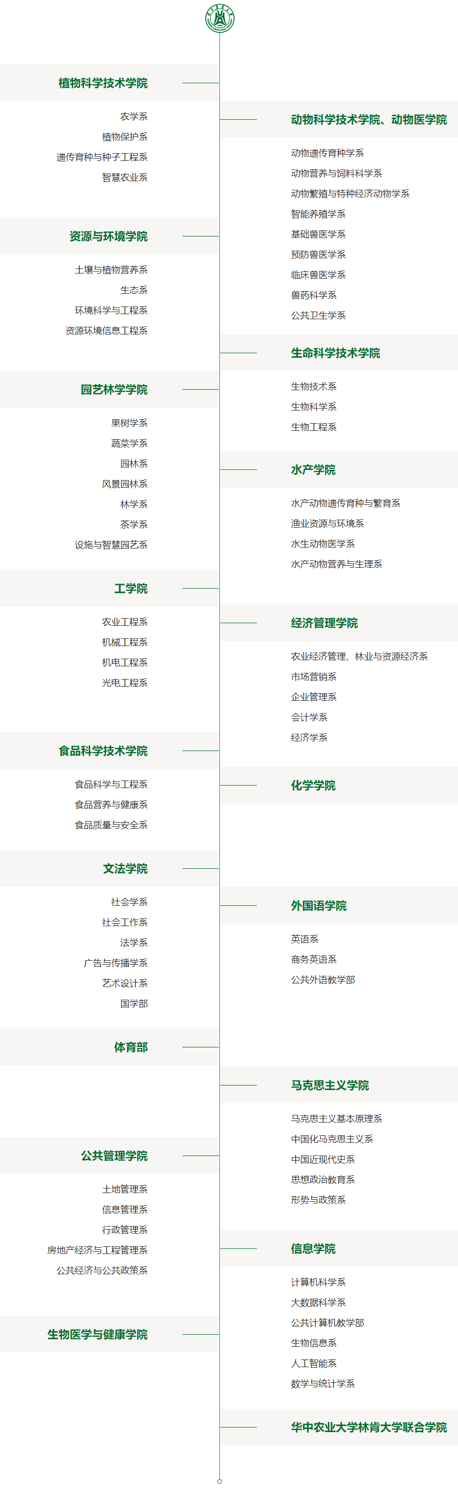 华中农业大学有哪些学院？