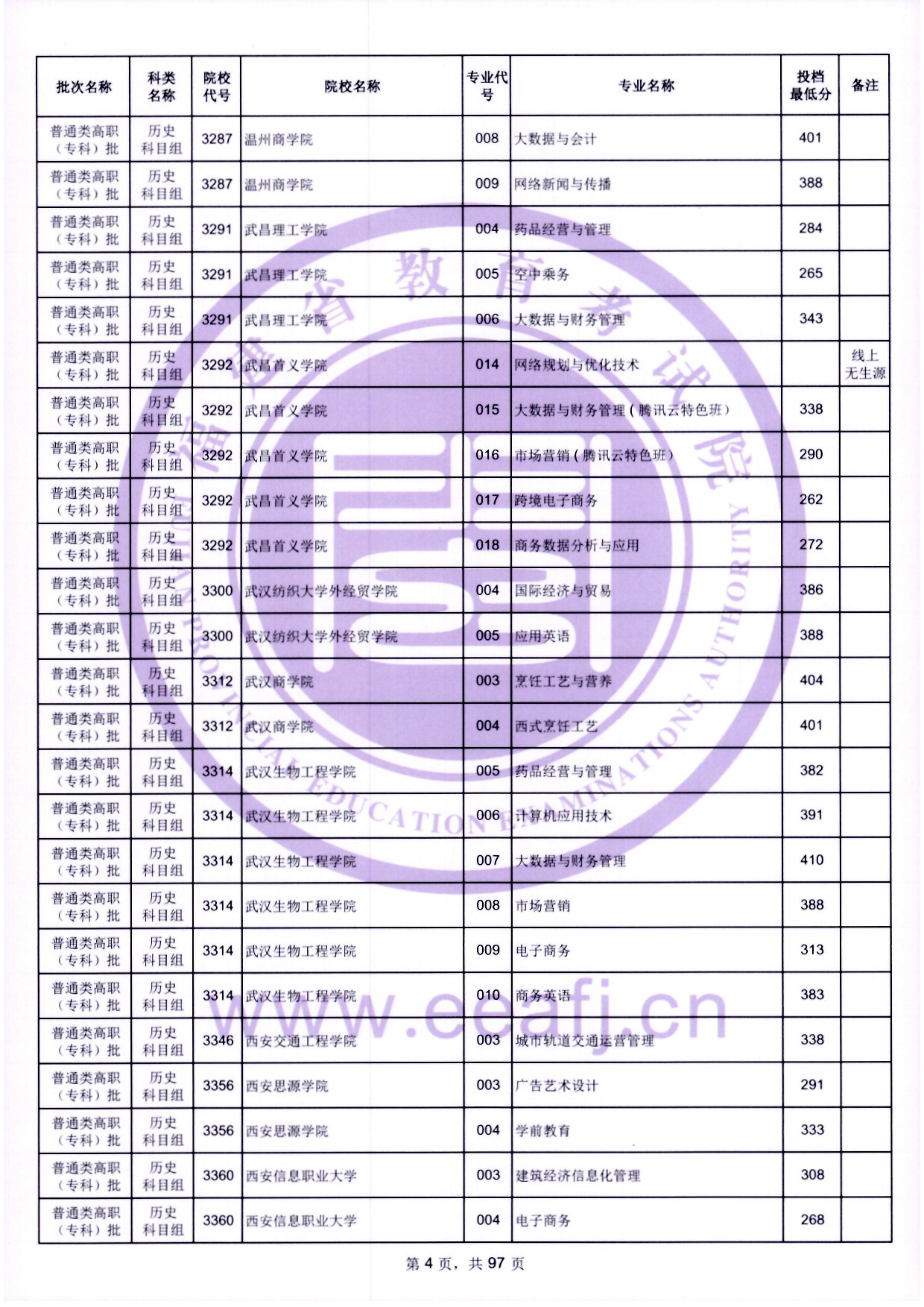 2024年福建?？仆稒n分?jǐn)?shù)線（歷史）