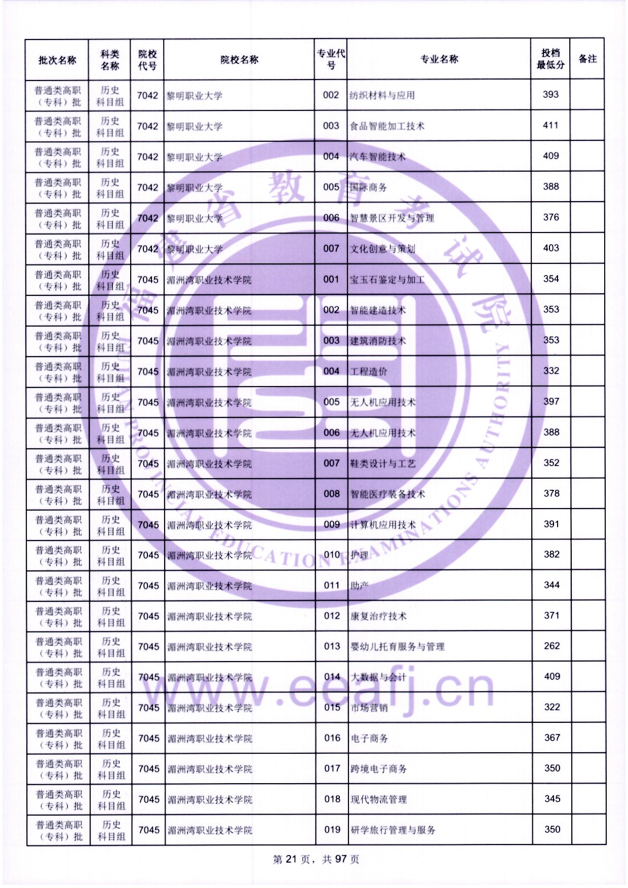 2024年福建?？仆稒n分數(shù)線（歷史）