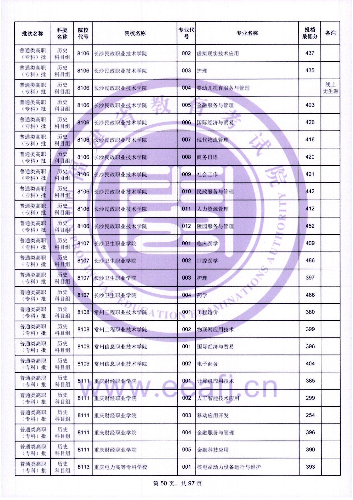 2024年福建?？仆稒n分?jǐn)?shù)線（歷史）