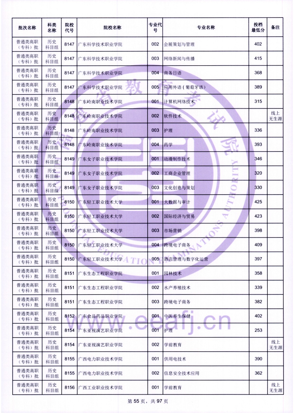 2024年福建?？仆稒n分數(shù)線（歷史）