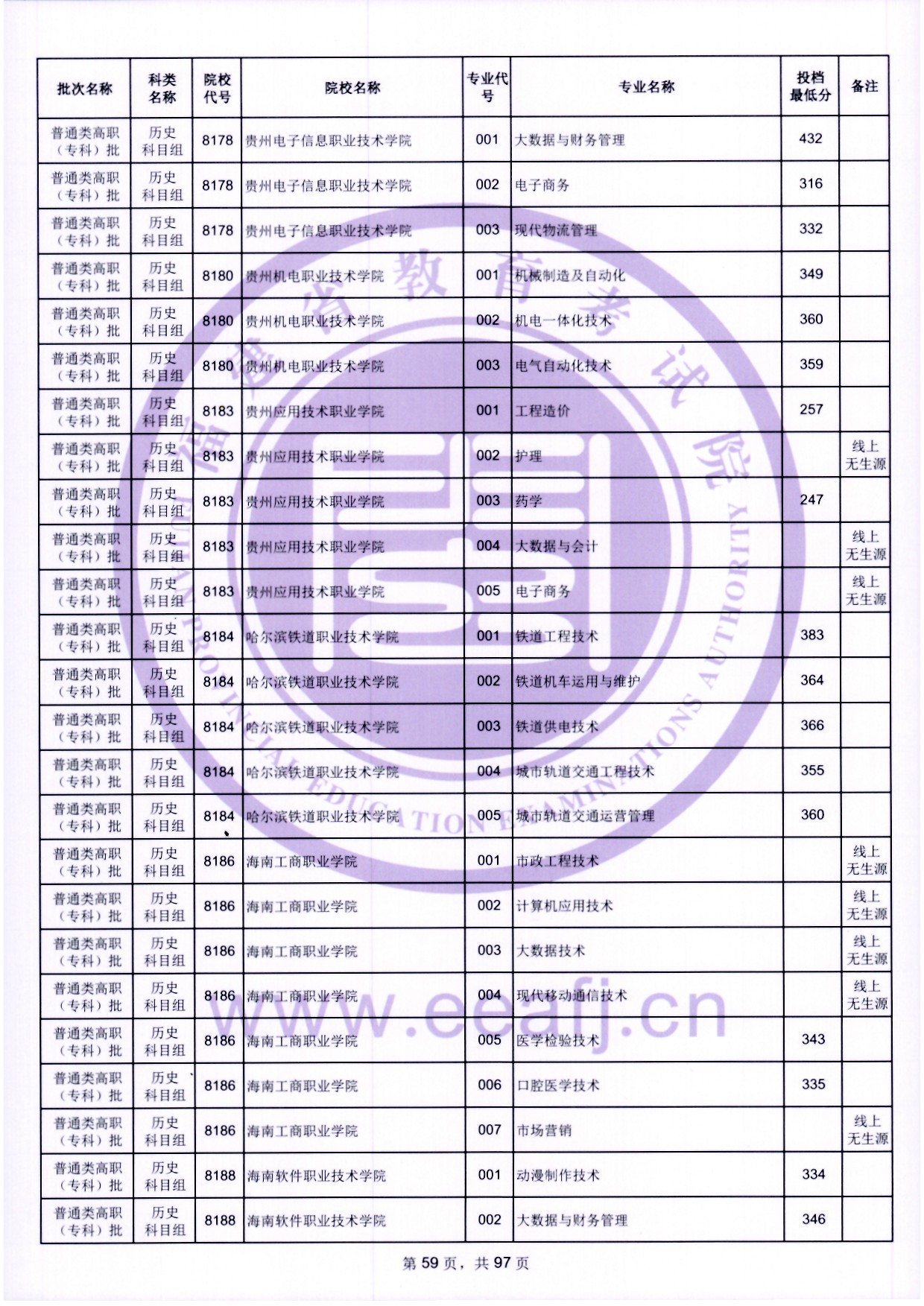 2024年福建?？仆稒n分?jǐn)?shù)線（歷史）