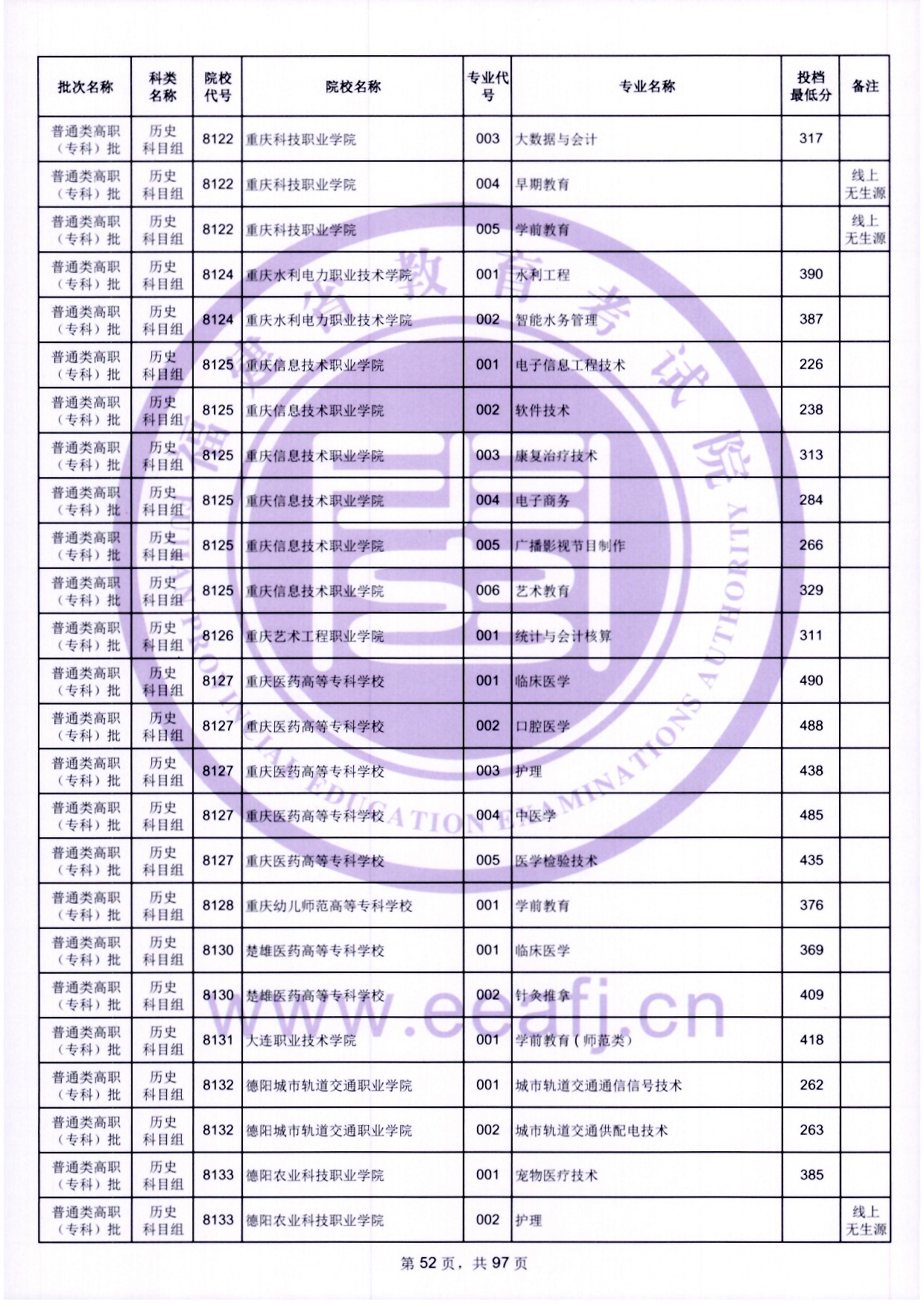 2024年福建?？仆稒n分數(shù)線（歷史）