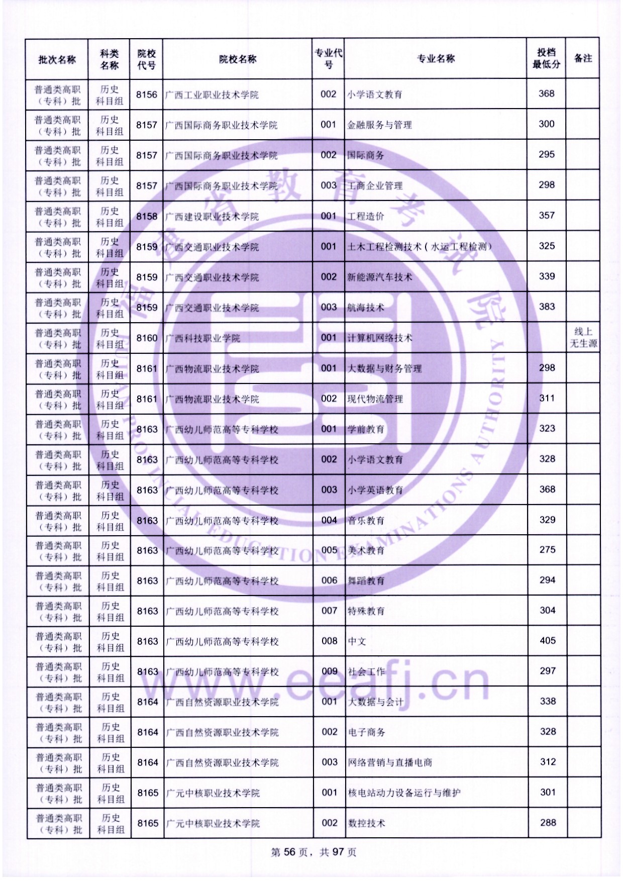 2024年福建專科投檔分數(shù)線（歷史）