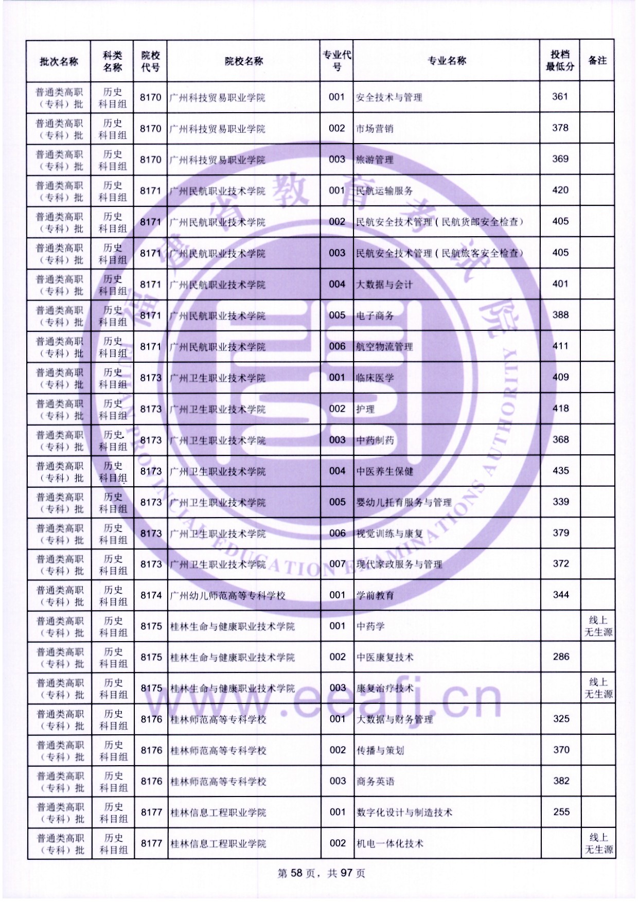 2024年福建?？仆稒n分?jǐn)?shù)線（歷史）