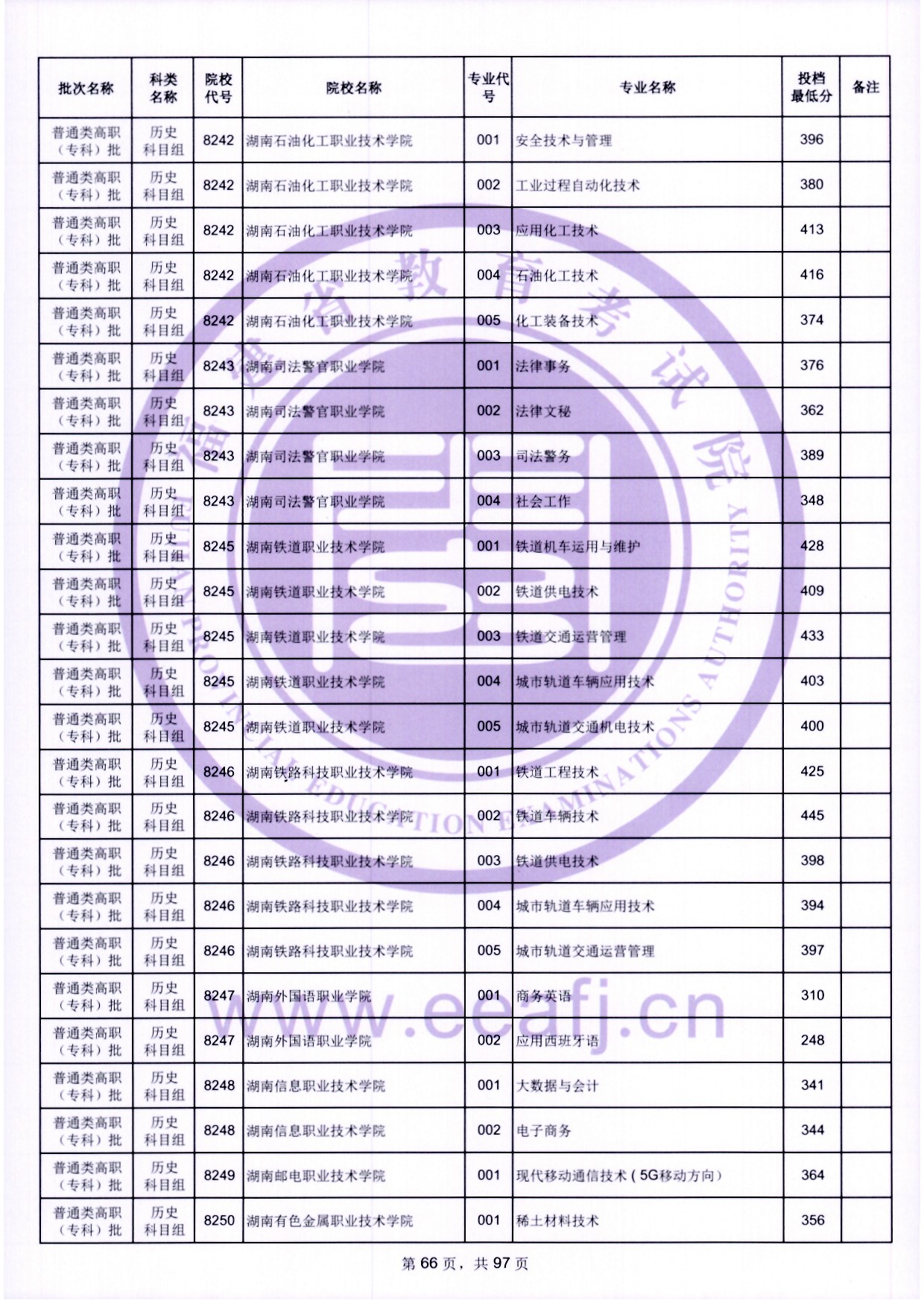 2024年福建?？仆稒n分?jǐn)?shù)線（歷史）