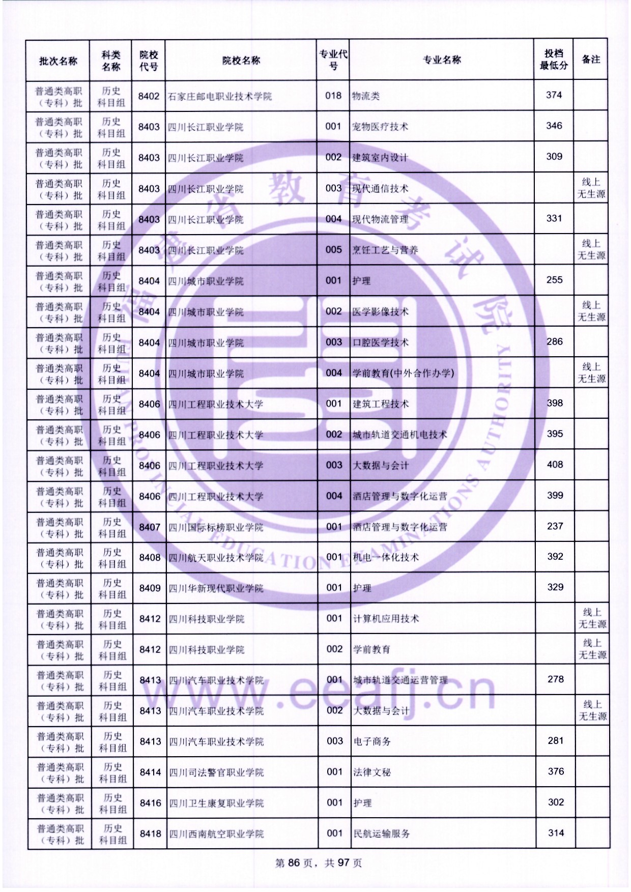 2024年福建专科投档分数线（历史）