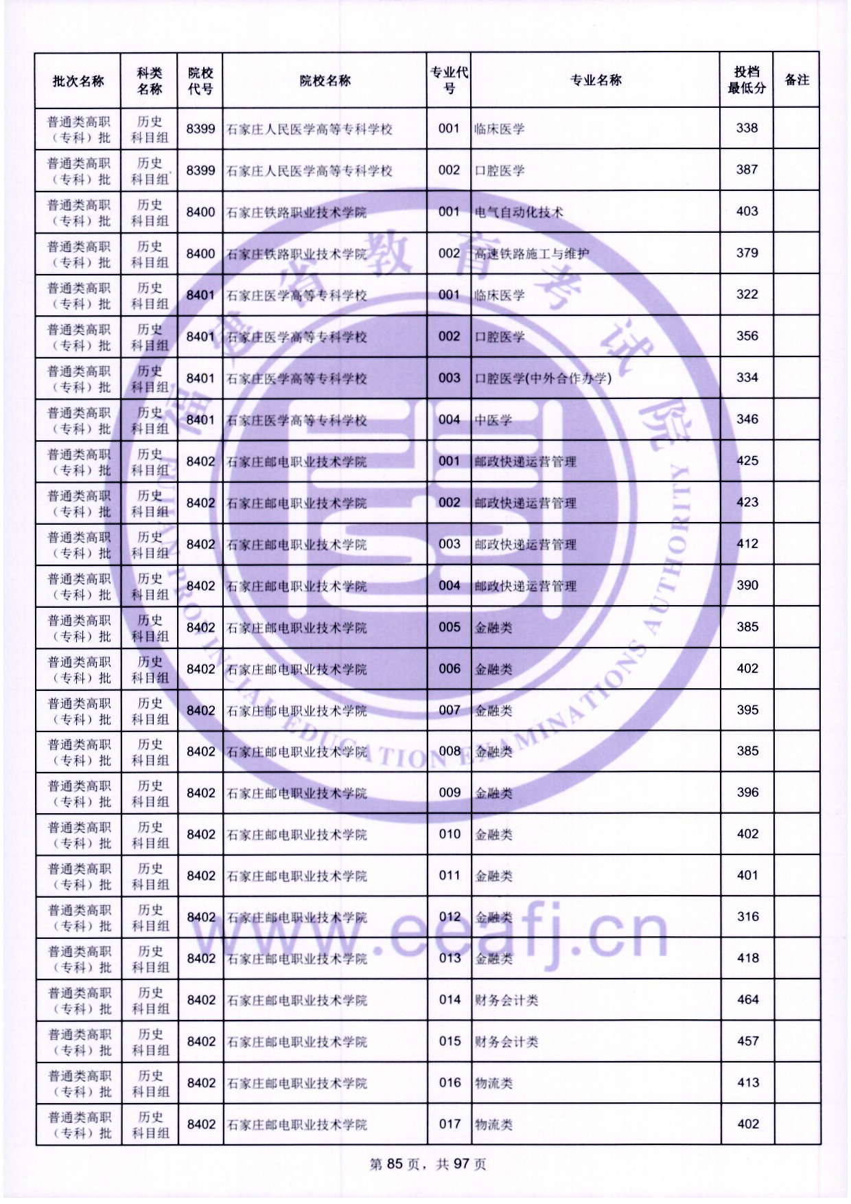 2024年福建?？仆稒n分數(shù)線（歷史）