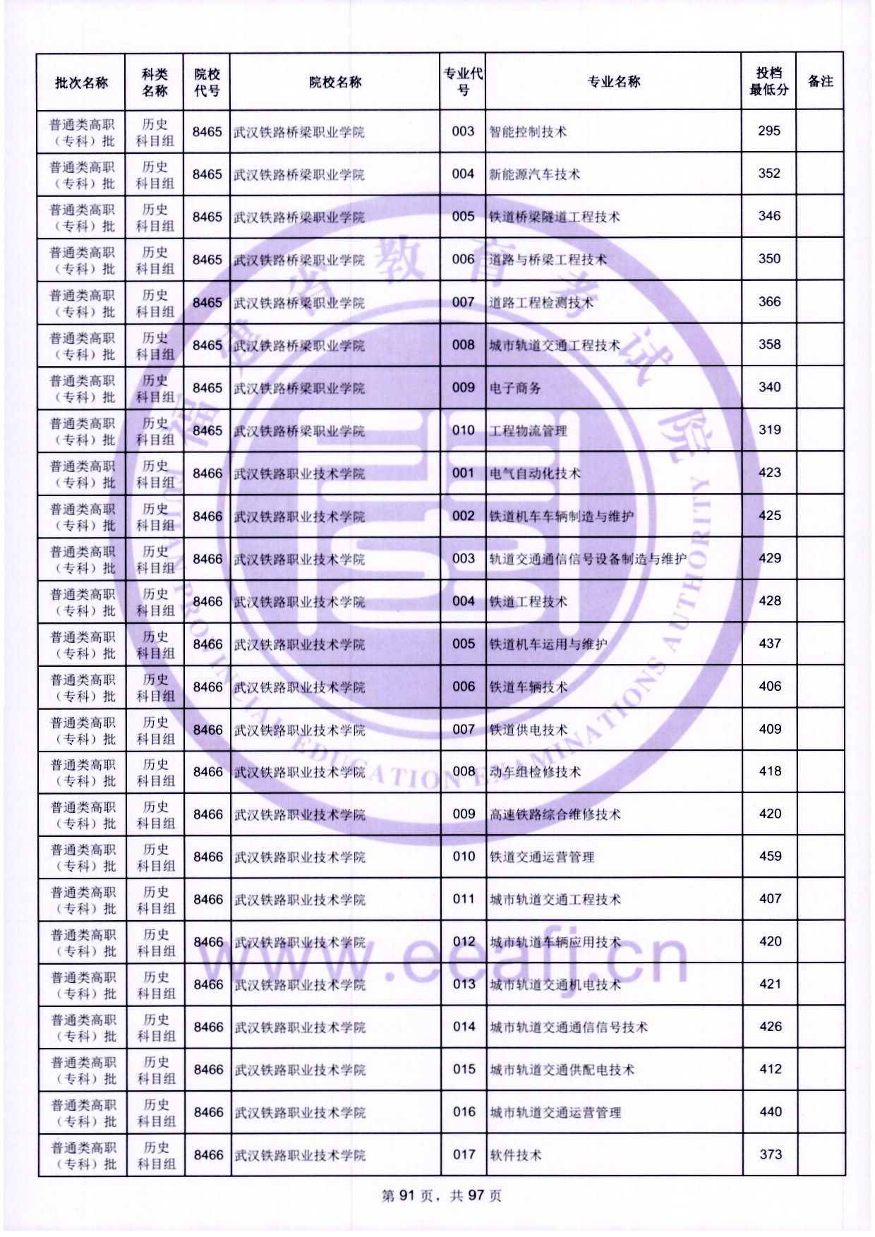 2024年福建?？仆稒n分?jǐn)?shù)線（歷史）