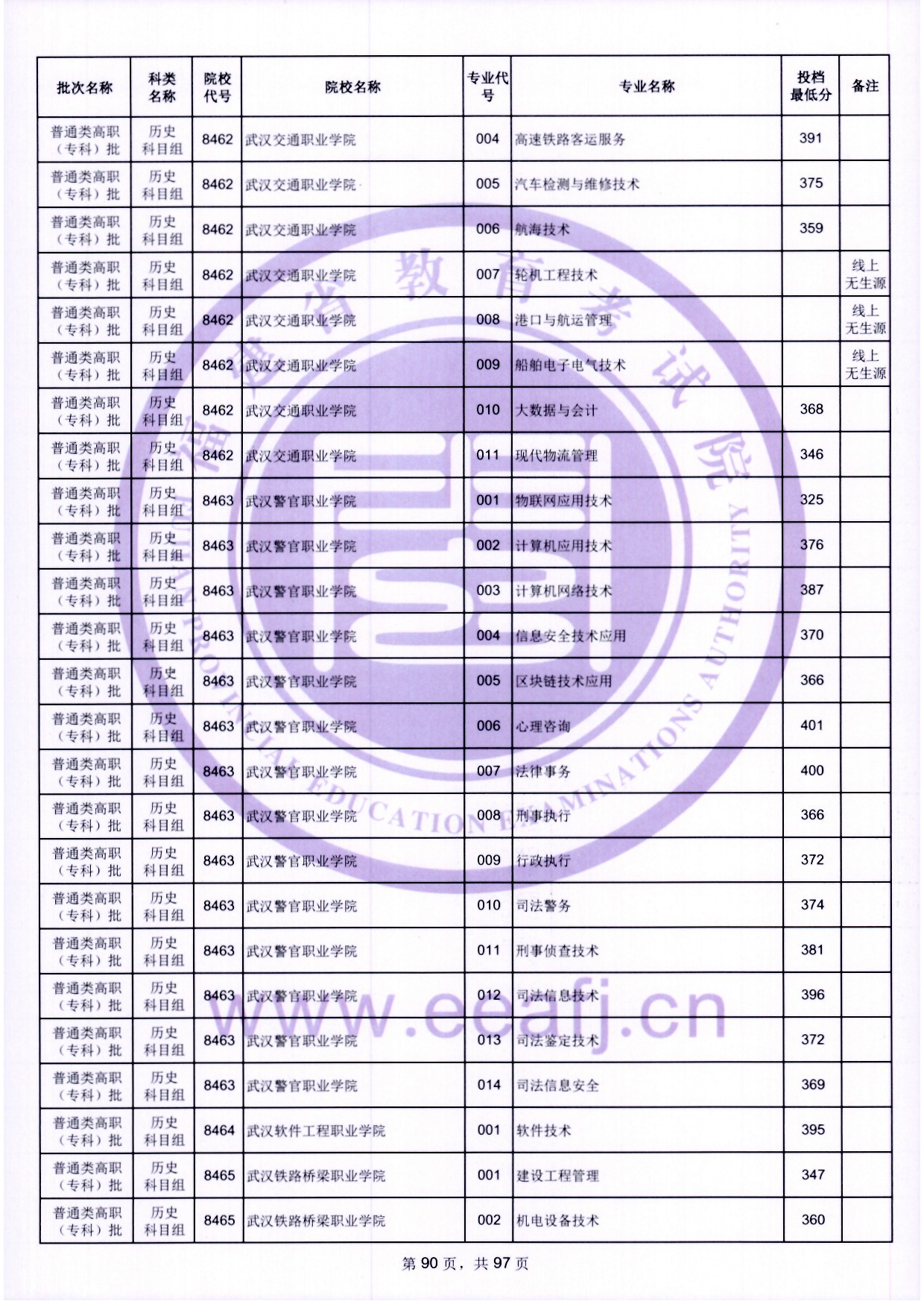 2024年福建专科投档分数线（历史）