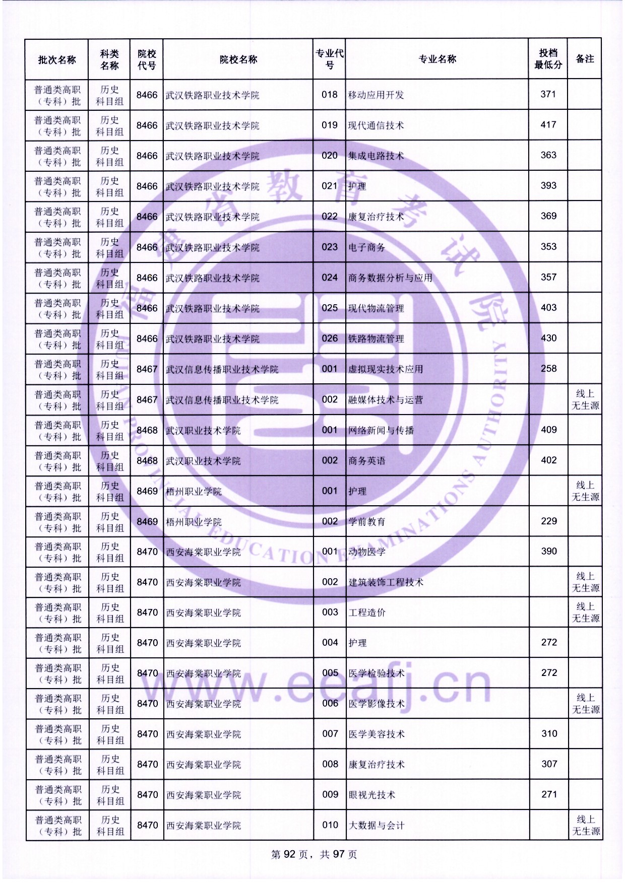 2024年福建专科投档分数线（历史）