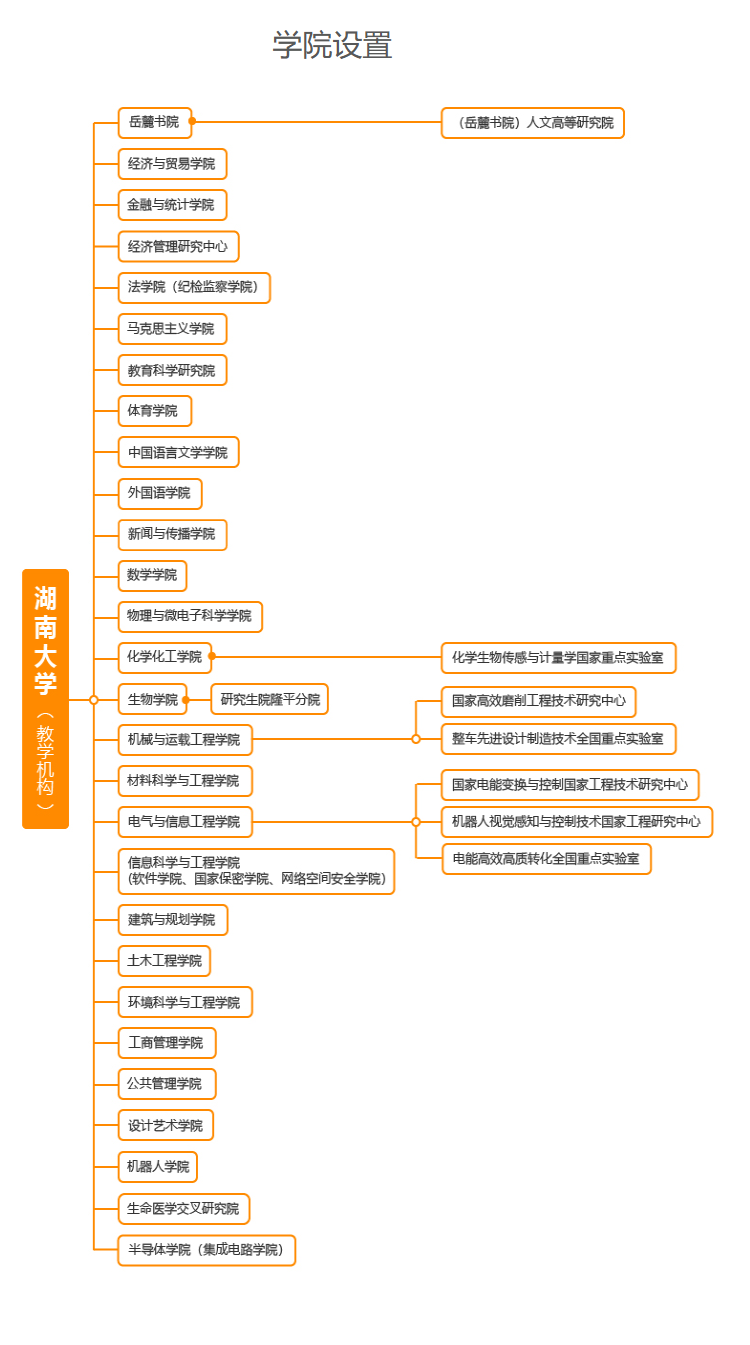 湖南大学有哪些半岛在线注册？