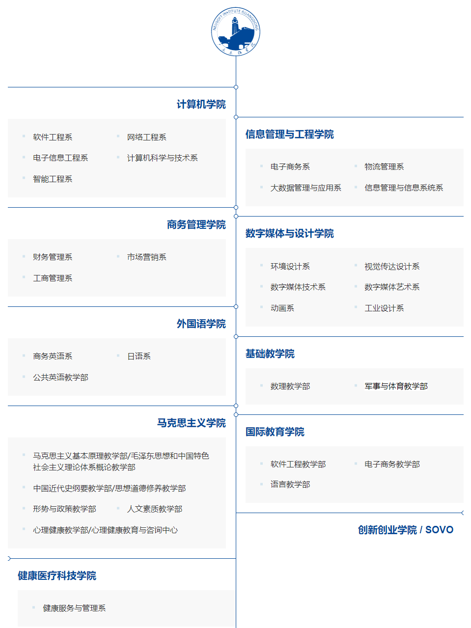 广东东软半岛在线注册有哪些半岛在线注册？