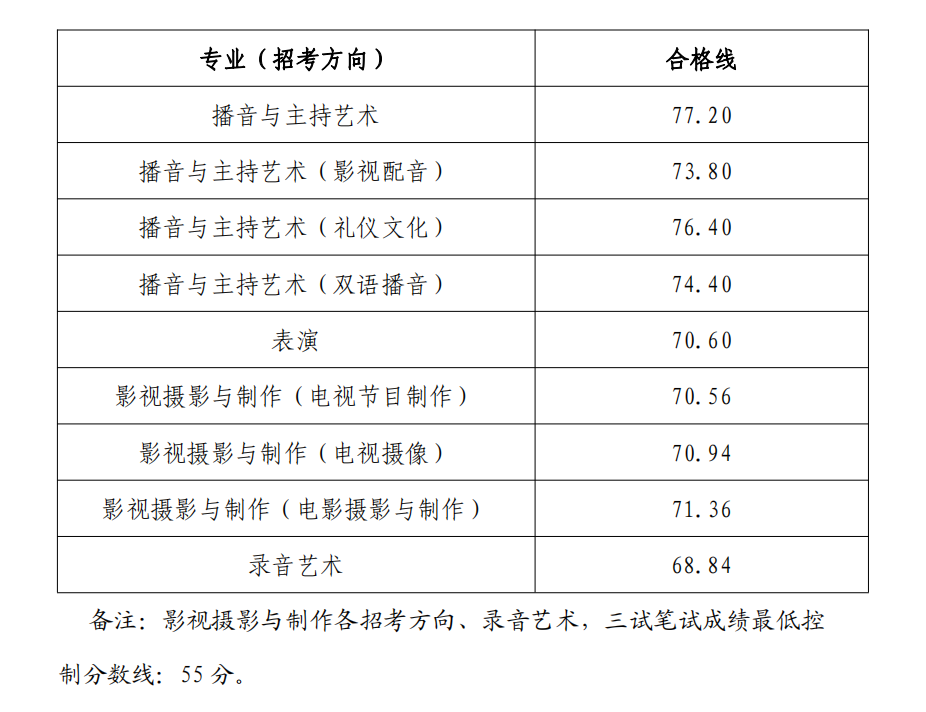 2024浙江传媒半岛在线注册艺术类专业校考合格分数线（含2022-2023年）