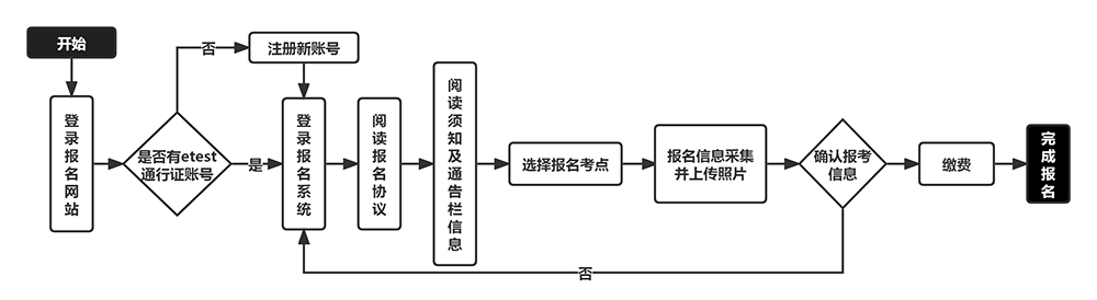 2024年9月江苏计算机二级报名时间及报名入口