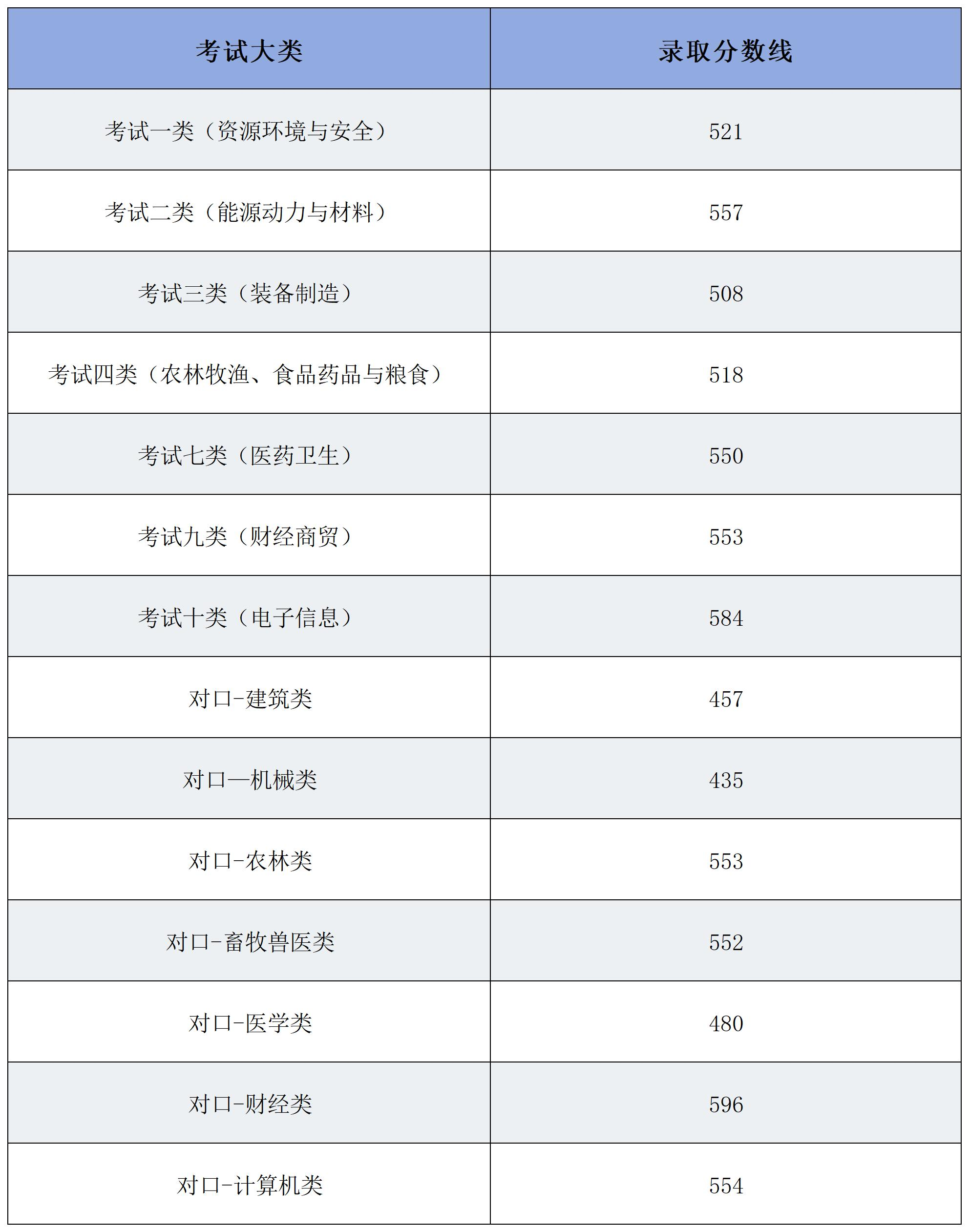 2024邯郸科技职业半岛在线注册单招录取分数线（含2022-2023历年）