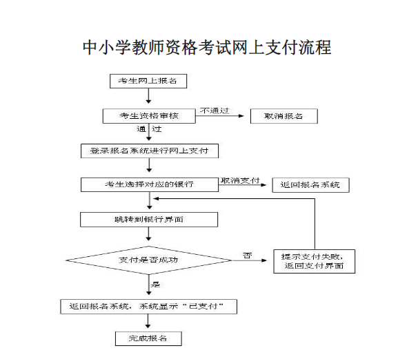 2024下半年宁夏教师资格证报名时间及报名入口