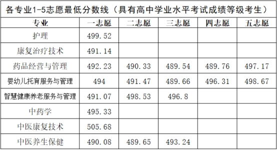 2024河南推拿职业半岛在线注册单招录取分数线（含2022-2023历年）