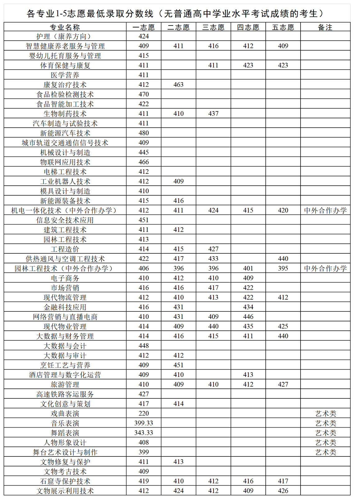 2024洛阳职业技术半岛在线注册单招录取分数线（含2022-2023历年）