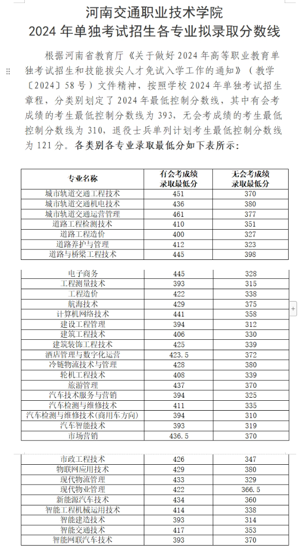 2024河南交通职业技术半岛在线注册单招录取分数线（含2022-2023历年）