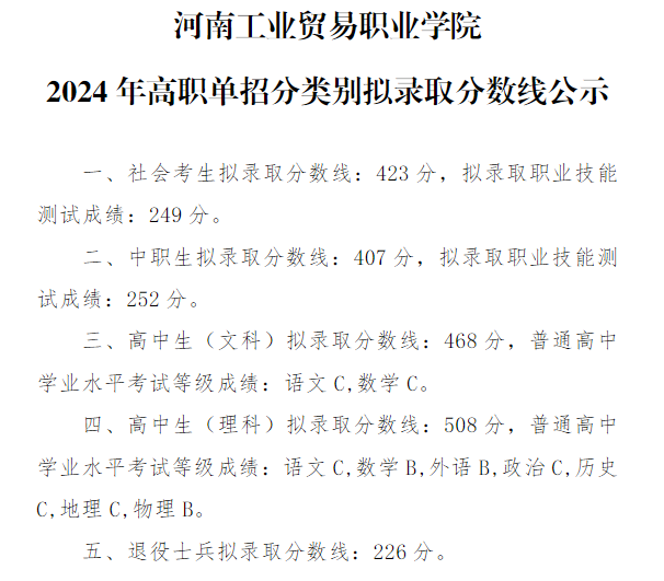 2024河南工业贸易职业学院单招录取分数线是（含2022-2023历年）