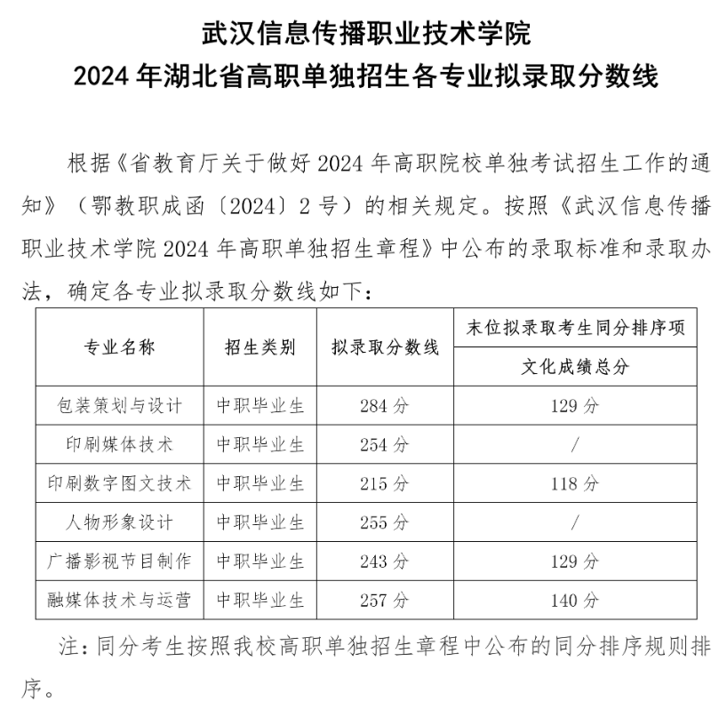 2024武汉信息传播职业技术半岛在线注册单招录取分数线（含2022-2023历年）