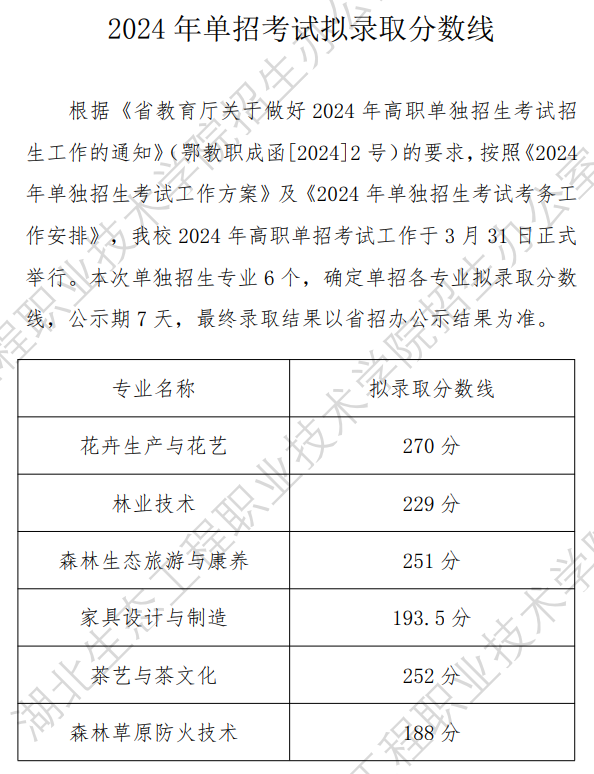 2024湖北生态工程职业技术半岛在线注册单招录取分数线（含2022-2023历年）