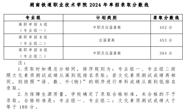 2024湖南铁道职业技术半岛在线注册单招录取分数线（含2023年）