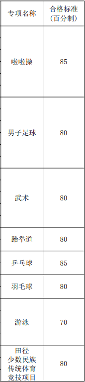 2024湖南交通职业技术半岛在线注册单招录取分数线（含2022-2023历年）