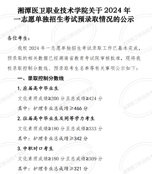 2024湘潭医卫职业技术学院单招录取分数线（含2023年）