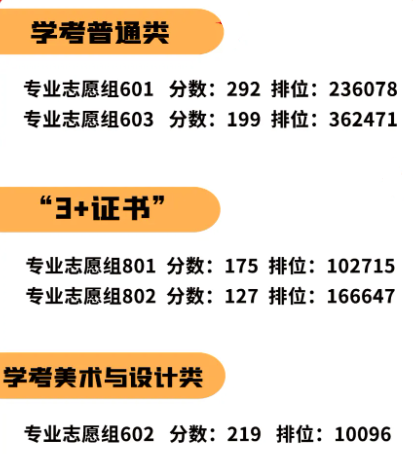 2024广东岭南职业技术半岛在线注册春季高考录取分数线（含2022-2023历年）