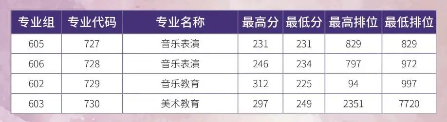 2024汕尾职业技术半岛在线注册依学考录取分数线（含2022-2023历年）