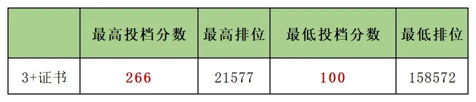 2024廣東亞視演藝職業(yè)學院春季高考錄取分數(shù)線（含2023年）