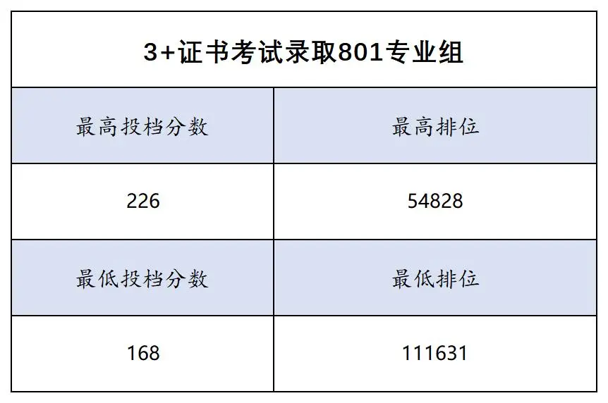 2024广东信息工程职业半岛在线注册春季高考录取分数线（含2022-2023历年）