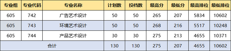 2024广东生态工程职业学院春季高考录取分数线（含2022-2023历年）