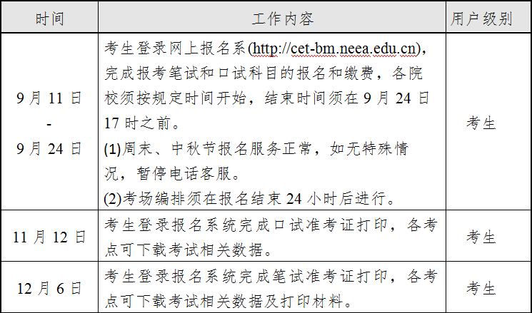 2024年下半年海南英语四六级报名时间和截止时间