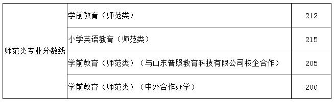 2024潍坊工程职业半岛在线注册春季高考录取分数线（含2022-2023历年）