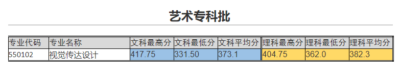 2024河南对外经济贸易职业半岛在线注册艺术类录取分数线（含2022-2023历年）