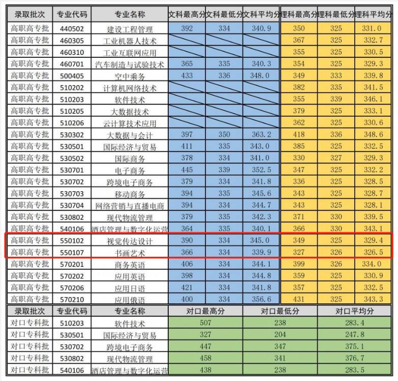 2024河南对外经济贸易职业半岛在线注册艺术类录取分数线（含2022-2023历年）