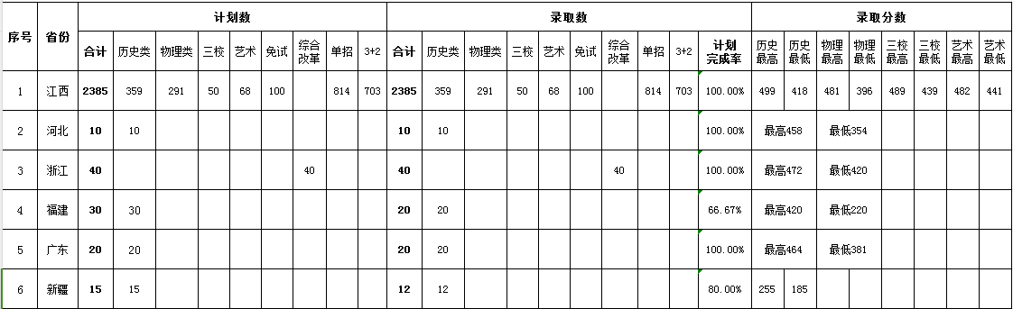 2024江西外语外贸职业半岛在线注册录取分数线（含2022-2023历年）