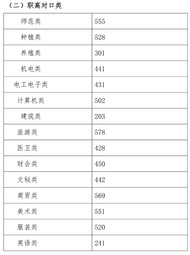 2024湖南机电职业技术半岛在线注册录取分数线（含2022-2023历年）