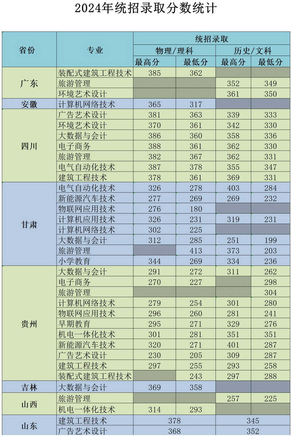 2024冀中职业半岛在线注册录取分数线（含2023年）