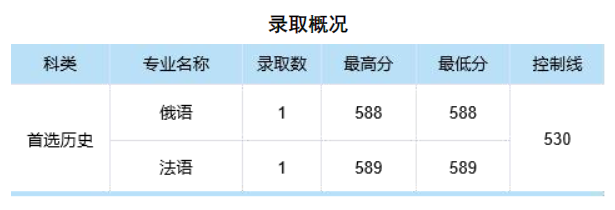 2024中南财经政法大学录取分数线（含2022-2023历年）