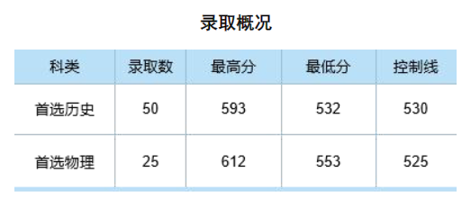 2024中南财经政法大学录取分数线（含2022-2023历年）